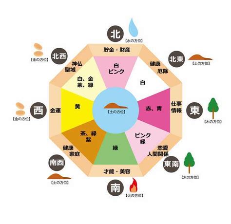 風水 照明|風水の基本。照明を明るくして運気を上げよう！